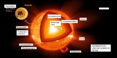 eBook: Sonnenflecken und Klimawandel