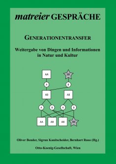 eBook: Generationentransfer