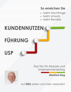 ebook: Kundennutzen. Führung. USP