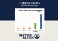 eBook: Climbing charts