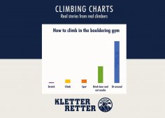 eBook: Climbing charts