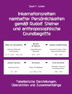 ebook: Inkarnationsreihen namhafter Persönlichkeiten gemäß Rudolf Steiner und anthroposophische Grundbegrif