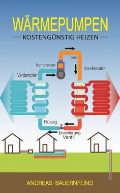 ebook: Wärmepumpen