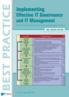 eBook: Implementing Effective IT Governance and IT Management
