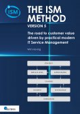 eBook: The ISM method version 5