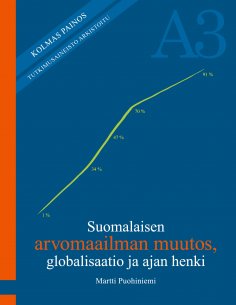 eBook: Suomalaisen arvomaailman muutos, globalisaatio ja ajan henki