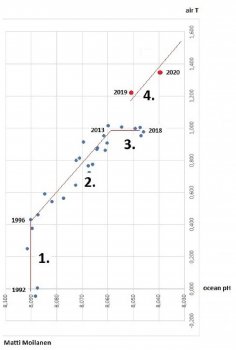 ebook: The next phase of climate change